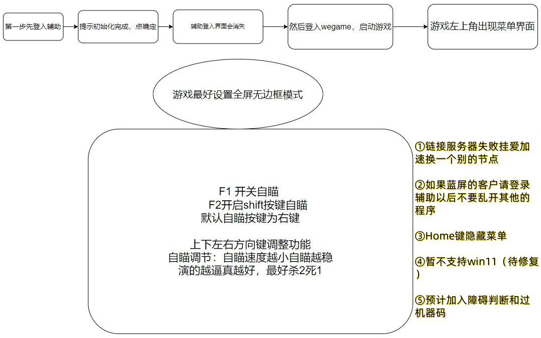 登陆步骤.png 登陆步骤.png